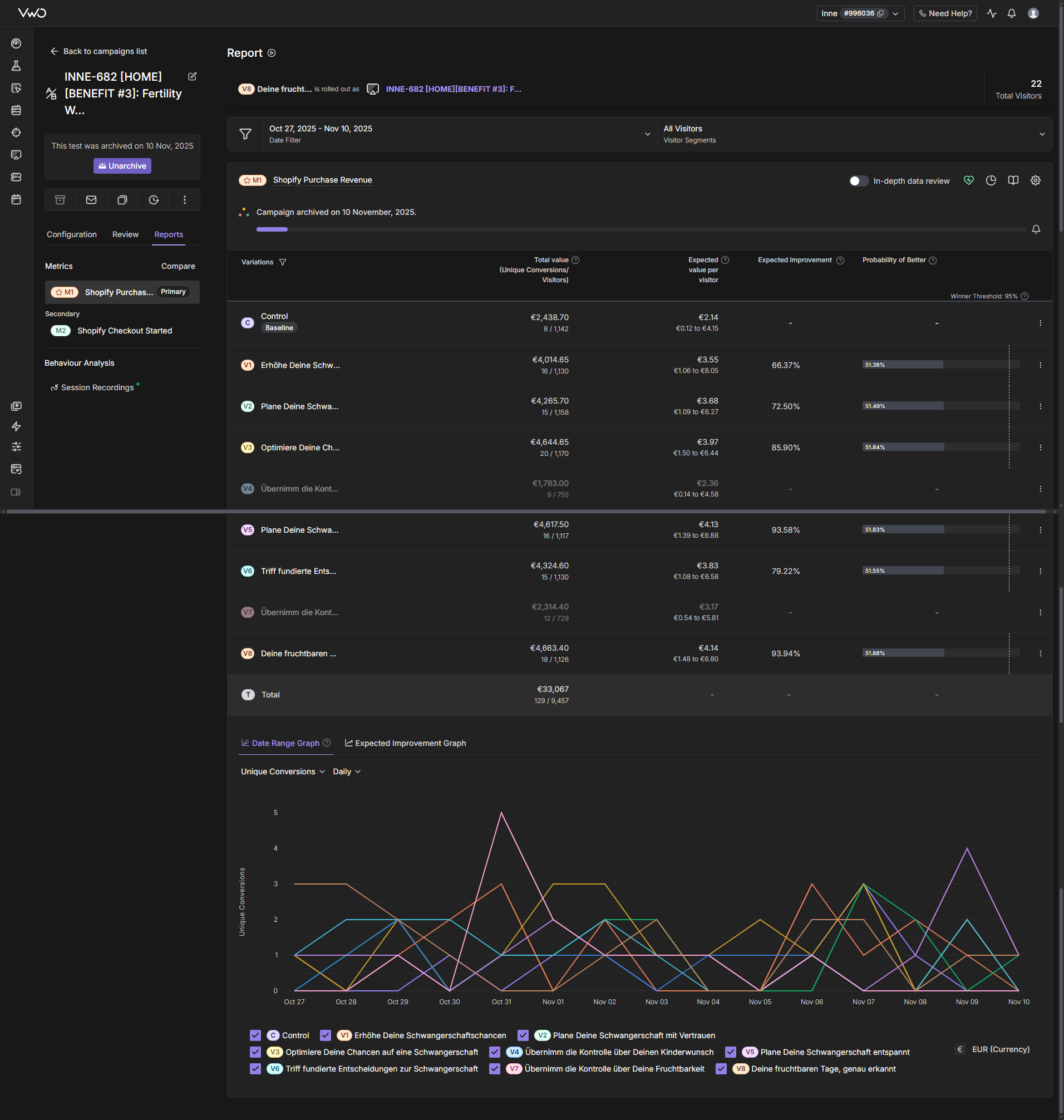 INNE-682 Test Results